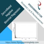Zero-Inflated Negative Binomial Regression