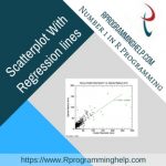 Scatterplot With Regression lines
